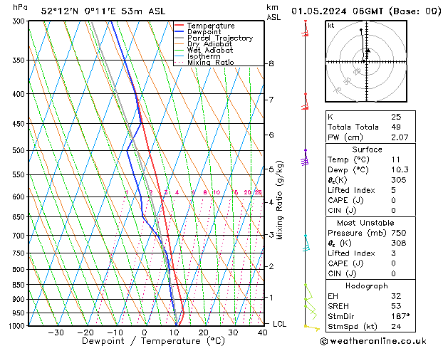 Modell Radiosonden GFS Mi 01.05.2024 06 UTC