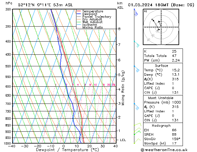 Model temps GFS We 01.05.2024 18 UTC