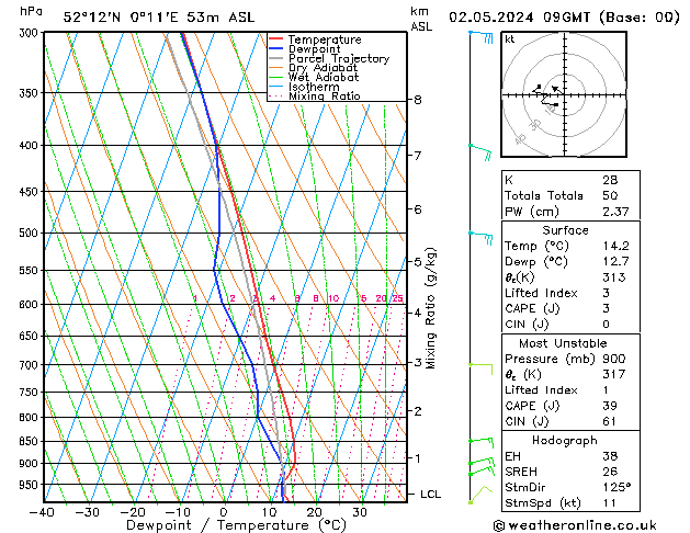 Model temps GFS Per 02.05.2024 09 UTC