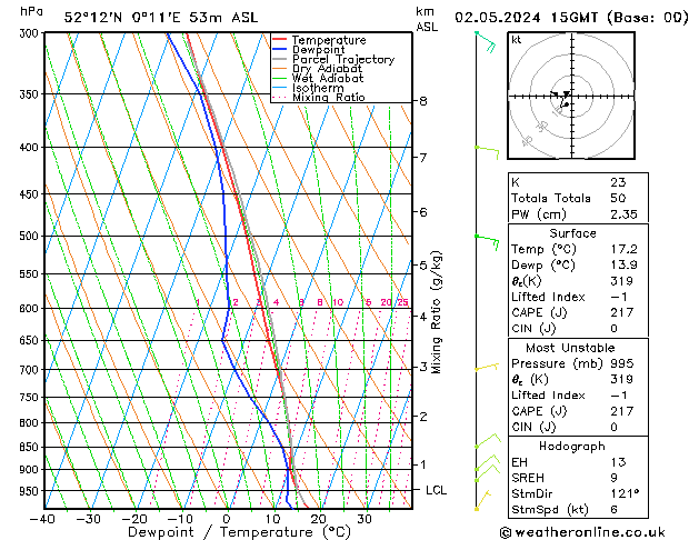  Th 02.05.2024 15 UTC