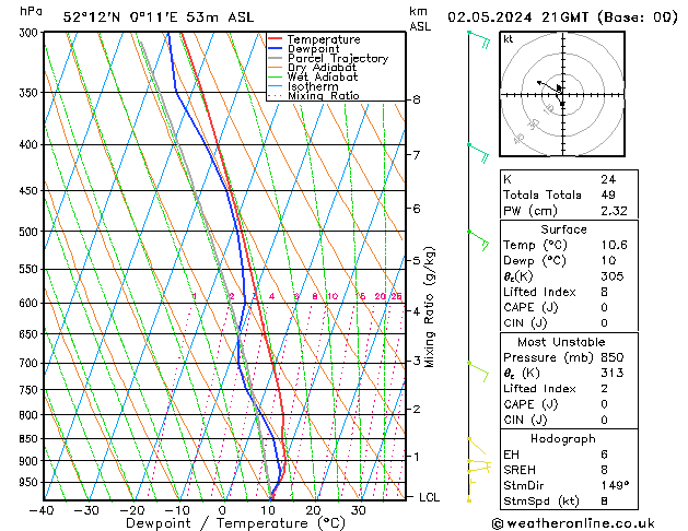  Th 02.05.2024 21 UTC