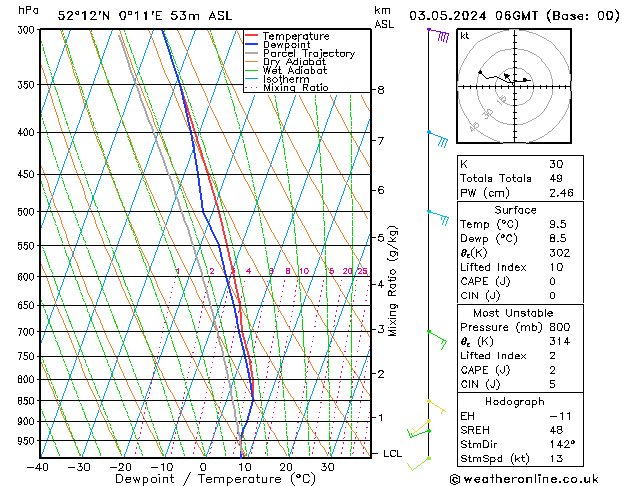  Fr 03.05.2024 06 UTC