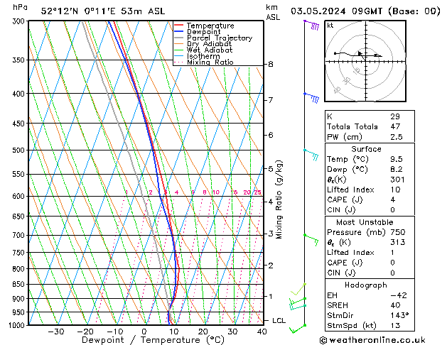  Fr 03.05.2024 09 UTC