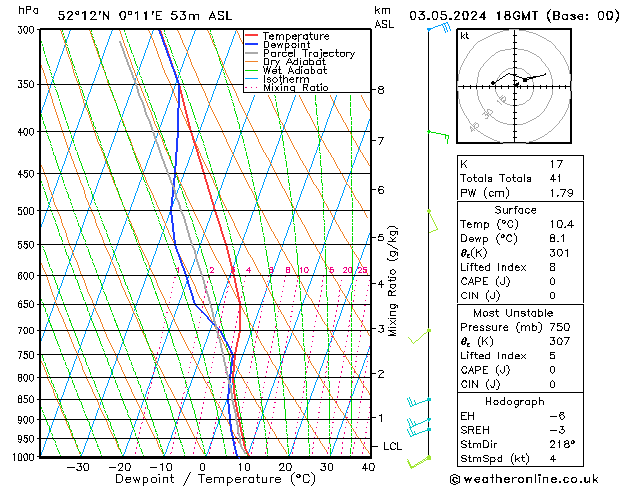 Modell Radiosonden GFS Fr 03.05.2024 18 UTC