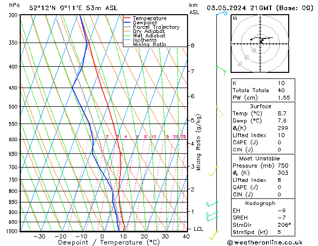  Fr 03.05.2024 21 UTC