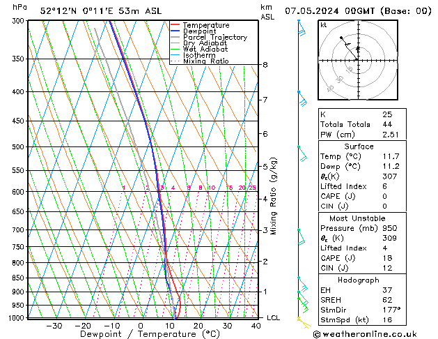 Model temps GFS Tu 07.05.2024 00 UTC