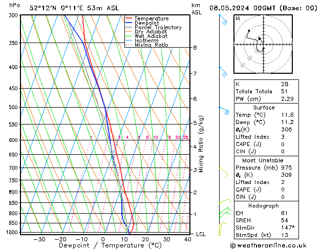 Model temps GFS śro. 08.05.2024 00 UTC