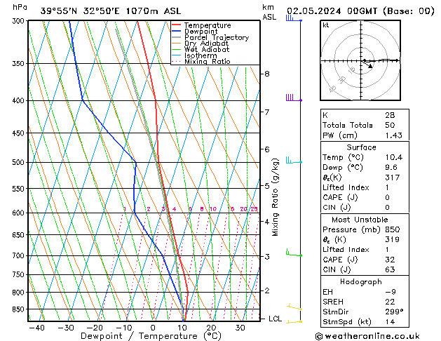 Model temps GFS czw. 02.05.2024 00 UTC