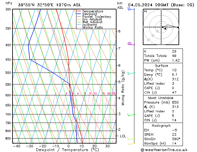 Model temps GFS Cts 04.05.2024 00 UTC