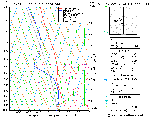  Th 02.05.2024 21 UTC