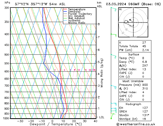  Fr 03.05.2024 06 UTC