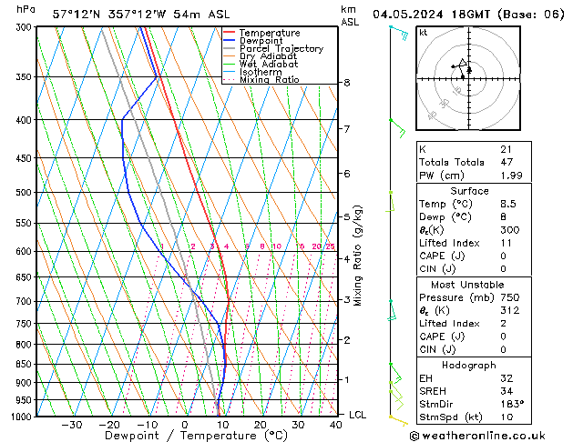 Modell Radiosonden GFS Sa 04.05.2024 18 UTC