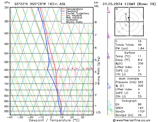 Modell Radiosonden GFS Mi 01.05.2024 12 UTC