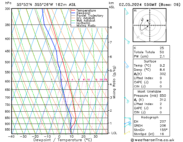 Modell Radiosonden GFS Do 02.05.2024 03 UTC