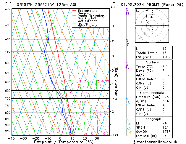 Model temps GFS wo 01.05.2024 09 UTC