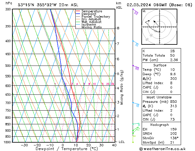 Modell Radiosonden GFS Do 02.05.2024 06 UTC