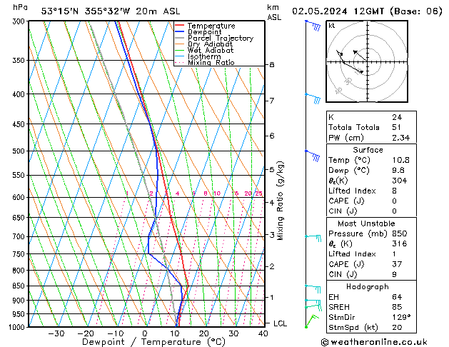 Modell Radiosonden GFS Do 02.05.2024 12 UTC