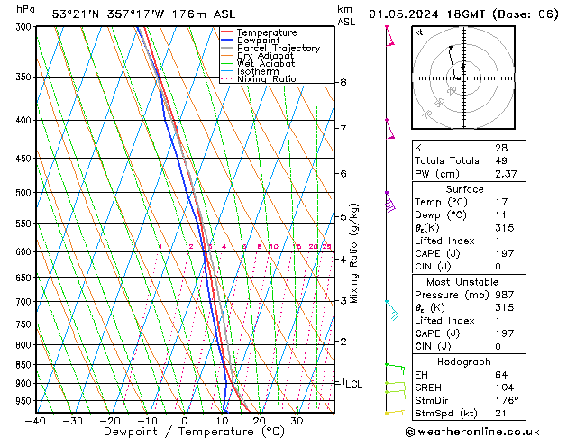 Modell Radiosonden GFS Mi 01.05.2024 18 UTC