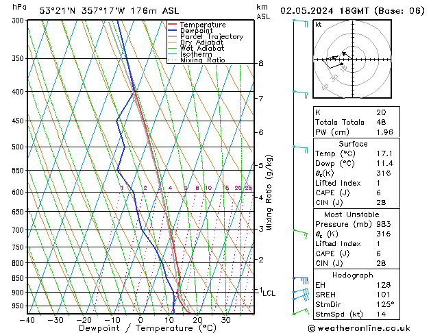 Modell Radiosonden GFS Do 02.05.2024 18 UTC