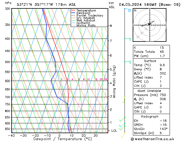 Modell Radiosonden GFS Sa 04.05.2024 18 UTC