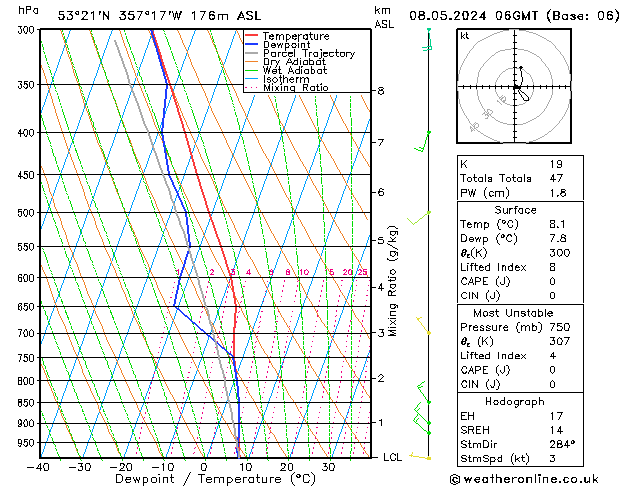 Modell Radiosonden GFS Mi 08.05.2024 06 UTC