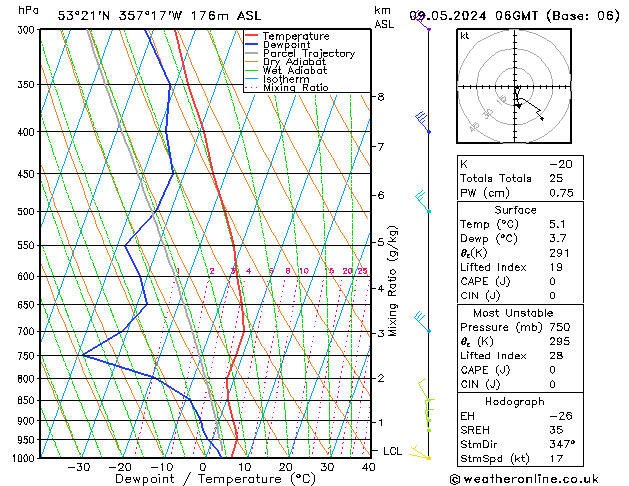 Modell Radiosonden GFS Do 09.05.2024 06 UTC