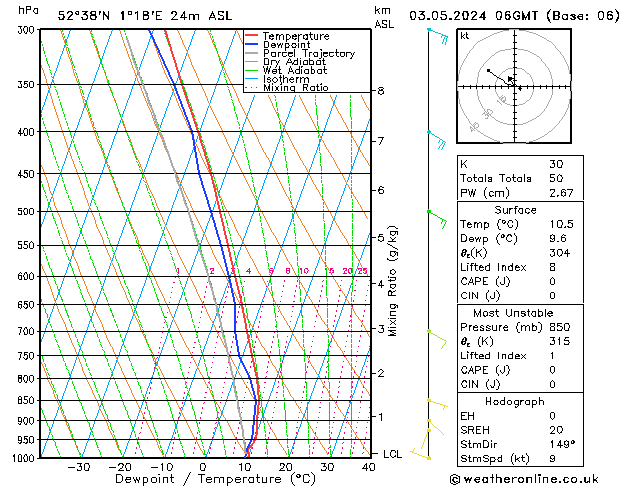 Modell Radiosonden GFS Fr 03.05.2024 06 UTC