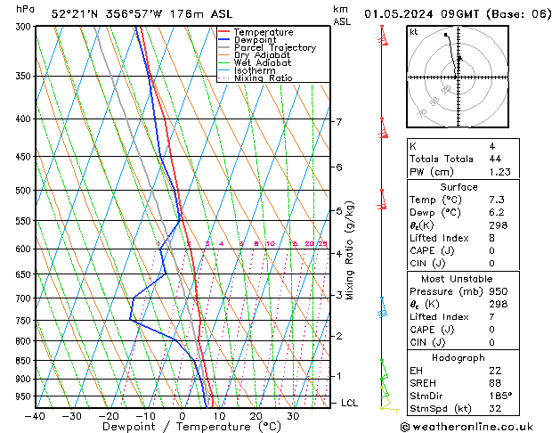 Modell Radiosonden GFS Mi 01.05.2024 09 UTC