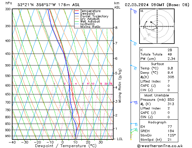 Modell Radiosonden GFS Do 02.05.2024 09 UTC