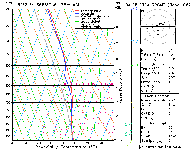 Modell Radiosonden GFS Sa 04.05.2024 00 UTC