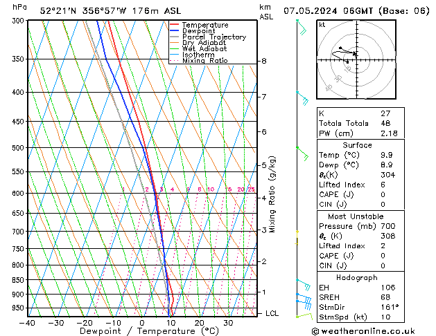 Modell Radiosonden GFS Di 07.05.2024 06 UTC