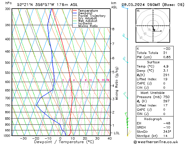 Modell Radiosonden GFS Do 09.05.2024 06 UTC