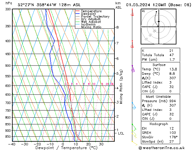 Modell Radiosonden GFS Mi 01.05.2024 12 UTC