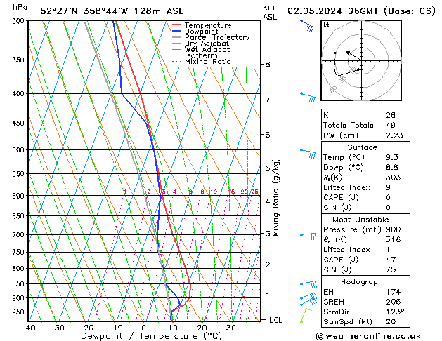 Modell Radiosonden GFS Do 02.05.2024 06 UTC