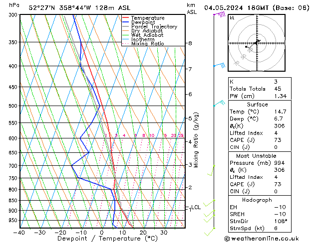 Modell Radiosonden GFS Sa 04.05.2024 18 UTC