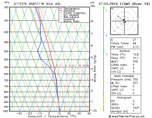 Model temps GFS Tu 07.05.2024 12 UTC