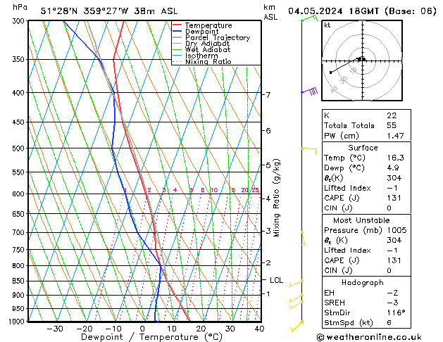 Modell Radiosonden GFS Sa 04.05.2024 18 UTC