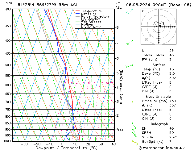 Modell Radiosonden GFS Mo 06.05.2024 00 UTC