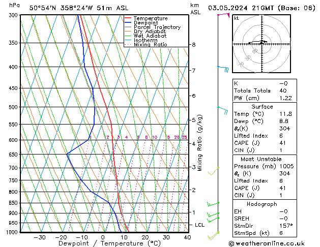 Model temps GFS Fr 03.05.2024 21 UTC