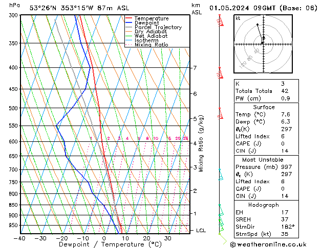 Model temps GFS Qua 01.05.2024 09 UTC