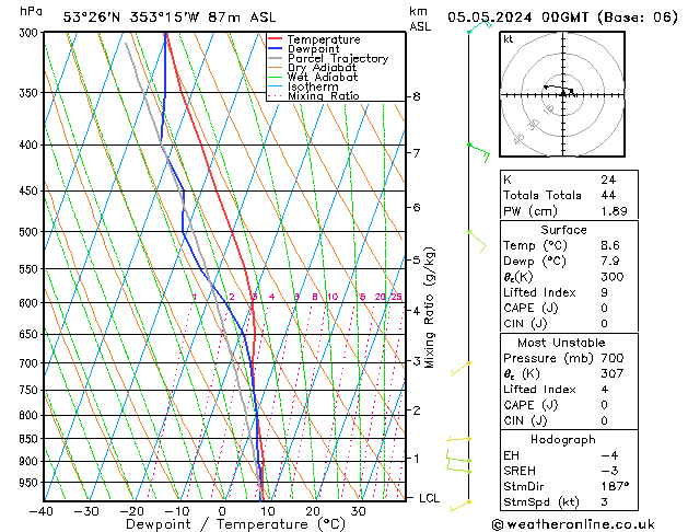 Model temps GFS nie. 05.05.2024 00 UTC