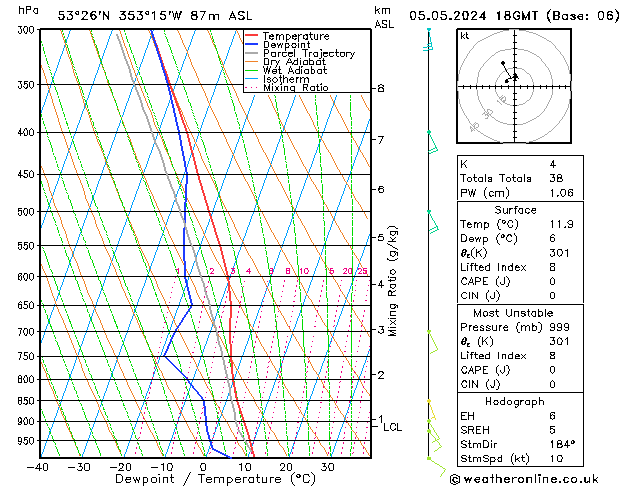 Model temps GFS Su 05.05.2024 18 UTC