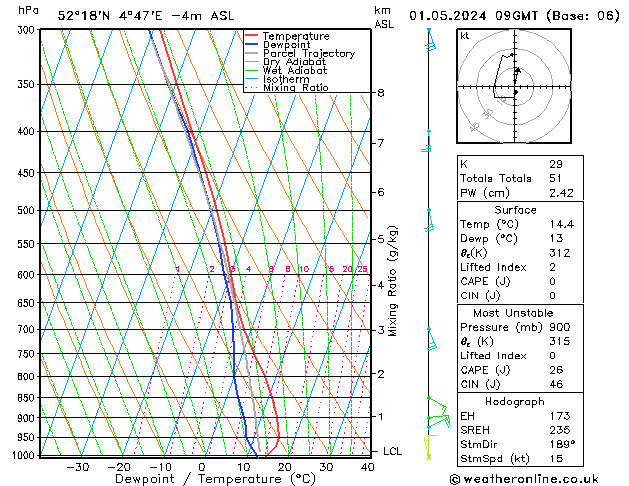 Model temps GFS wo 01.05.2024 09 UTC