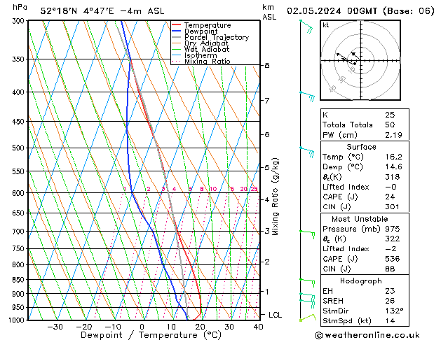 Model temps GFS do 02.05.2024 00 UTC