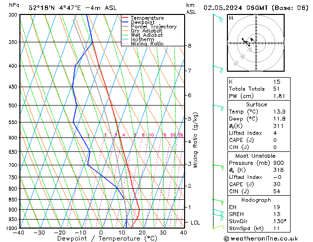 Model temps GFS do 02.05.2024 06 UTC