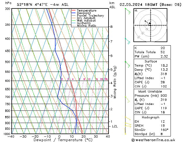 Model temps GFS do 02.05.2024 18 UTC