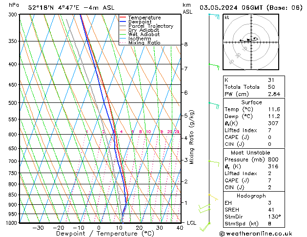 Model temps GFS vr 03.05.2024 06 UTC