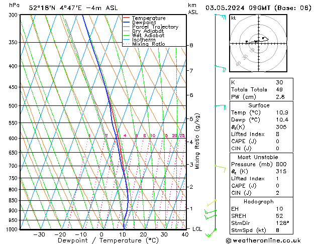 Model temps GFS vr 03.05.2024 09 UTC