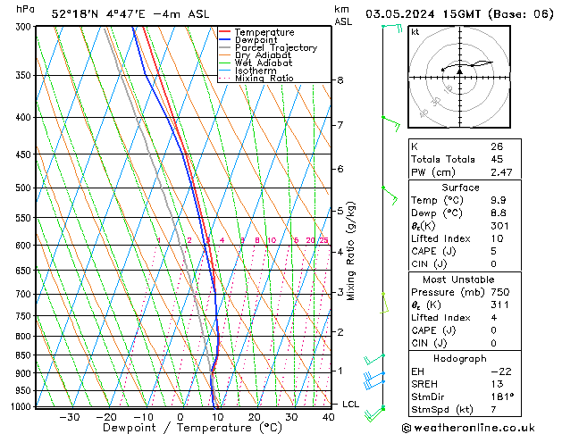 Model temps GFS vr 03.05.2024 15 UTC