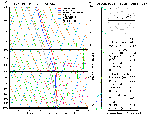 Model temps GFS vr 03.05.2024 18 UTC